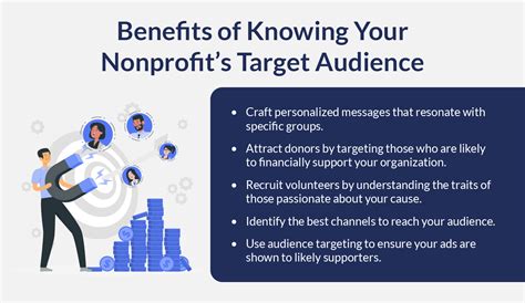 nonprofit target audience
